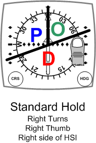 POD Depticton for Standard Hold Entries. Langley Flying School.